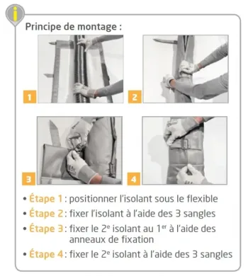 TUBISOL rookgasisolatie | Veiligheid en prestaties van rookkanalen