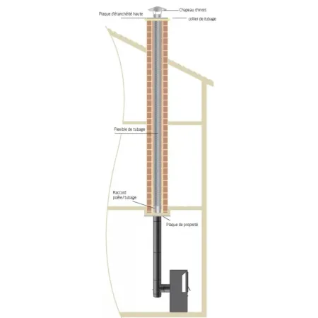 Pellet ceiling outlet duct kit | Safety & stove flue finish